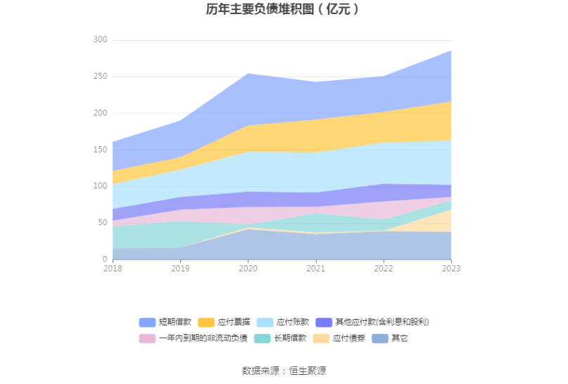 柳工：2023 年净利润同比增长 44.8% 拟 10 派 2 元 - 第 17 张图片 - 小家生活风水网