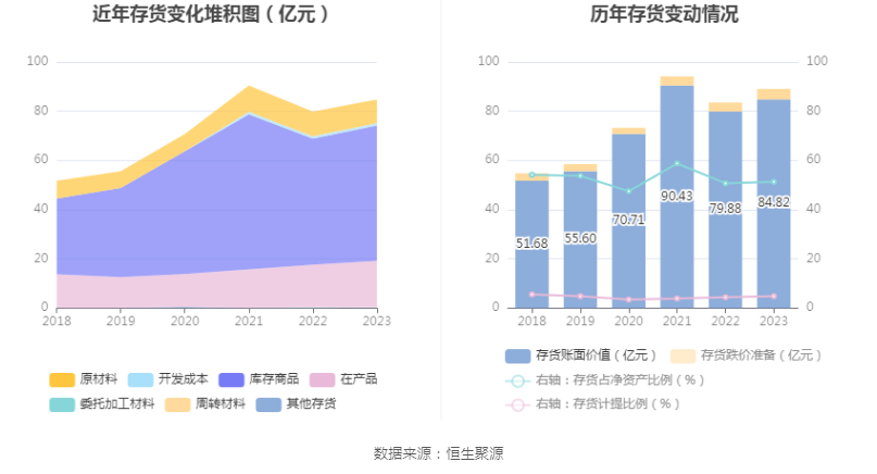 柳工：2023 年净利润同比增长 44.8% 拟 10 派 2 元 - 第 18 张图片 - 小家生活风水网