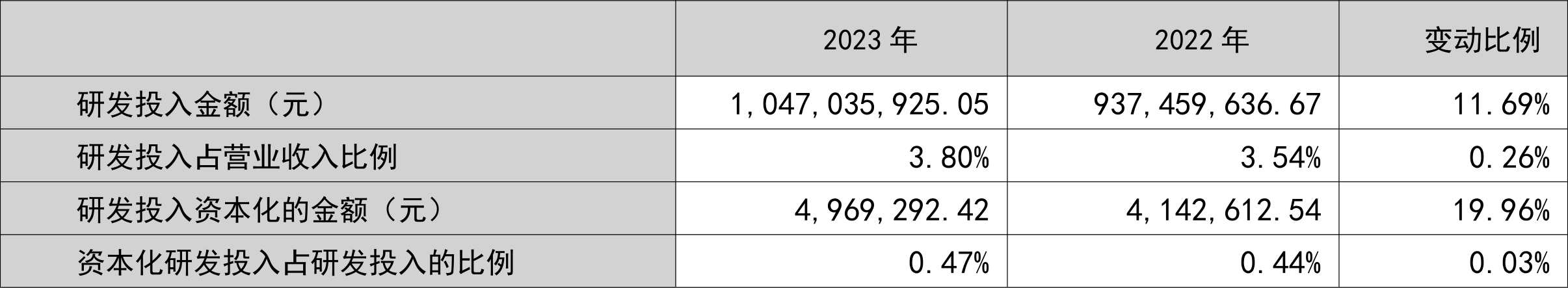 柳工：2023 年净利润同比增长 44.8% 拟 10 派 2 元 - 第 19 张图片 - 小家生活风水网