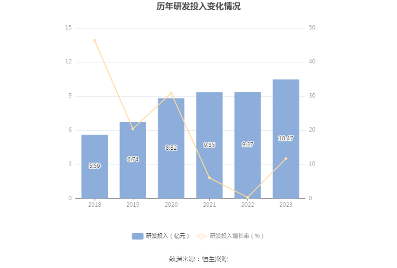 柳工：2023 年净利润同比增长 44.8% 拟 10 派 2 元 - 第 20 张图片 - 小家生活风水网