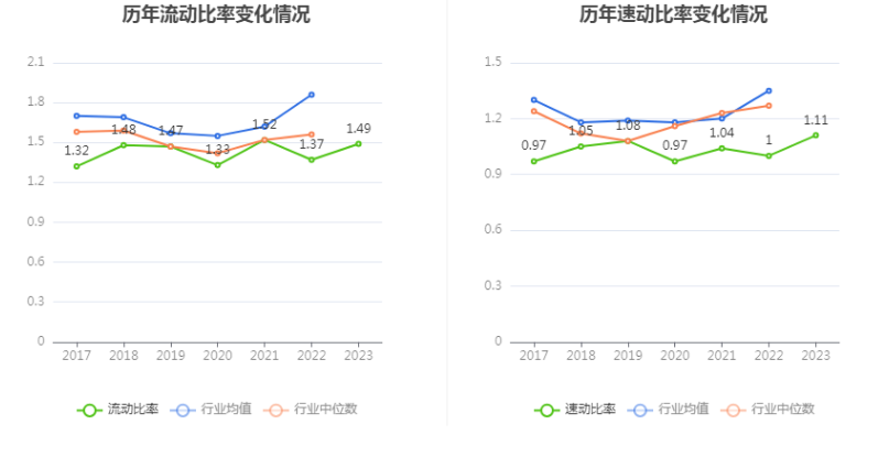 柳工：2023 年净利润同比增长 44.8% 拟 10 派 2 元 - 第 22 张图片 - 小家生活风水网