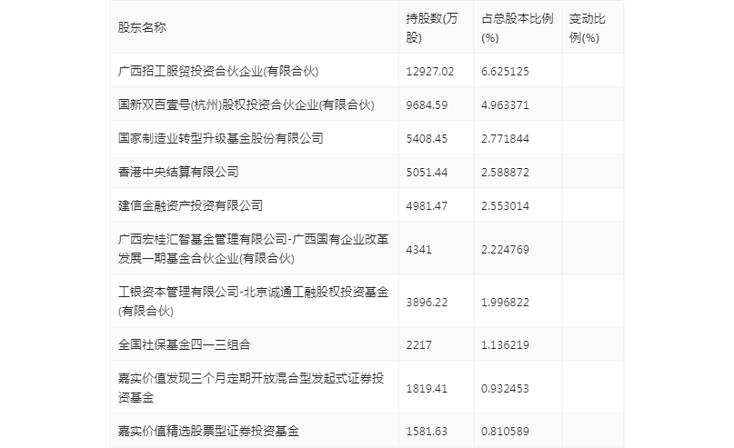 柳工：2023 年净利润同比增长 44.8% 拟 10 派 2 元 - 第 23 张图片 - 小家生活风水网