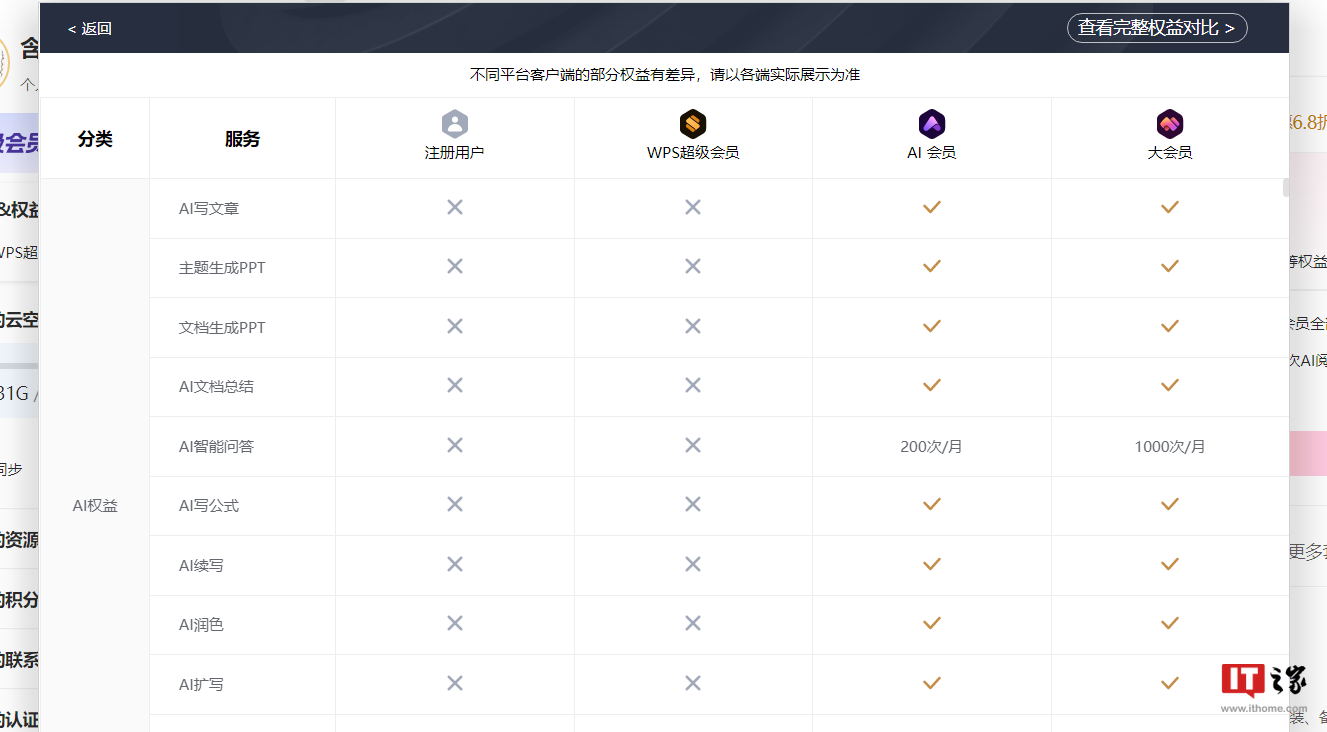 金山办公 WPS AI 开始收费：原版超级会员无 AI 权益	，需升级“大会员”- 第 4 张图片 - 小家生活风水网