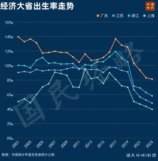 强势翻盘！中国人口第一大省，回来了 - 第 4 张图片 - 小家生活风水网