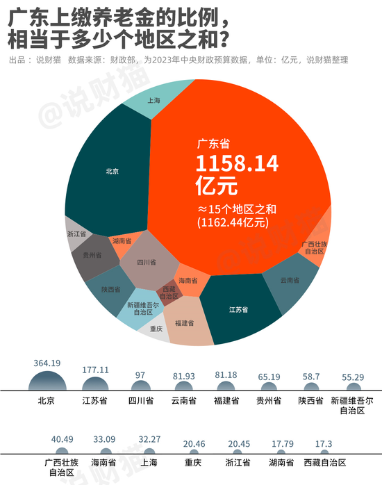 强势翻盘！中国人口第一大省，回来了 - 第 5 张图片 - 小家生活风水网