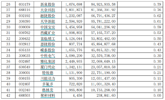 盘点 2023 年亏钱基金 TOP12：李瑞管理的东方新能源汽车主题混合以 56.94 亿亏损额“上榜”- 第 3 张图片 - 小家生活风水网