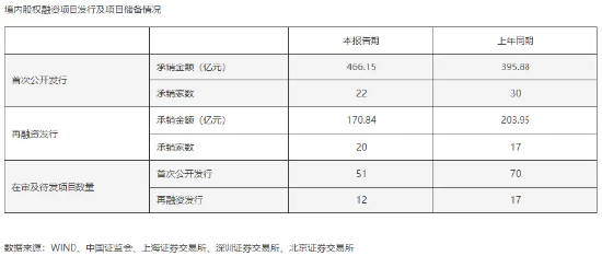 海通证券投行业务发展与监管罚单齐飞 2023 年人均薪酬超 46 万元 8 位高管年薪超百万 - 第 1 张图片 - 小家生活风水网