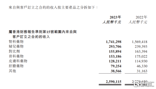 大浪淘沙，股海淘金	，康臣药业 (01681.HK)—医药价值的践行者 - 第 2 张图片 - 小家生活风水网