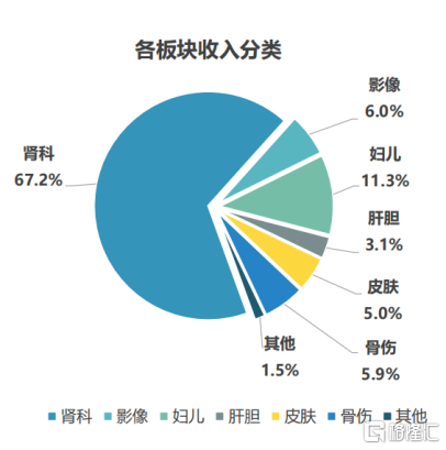 大浪淘沙，股海淘金	，康臣药业 (01681.HK)—医药价值的践行者 - 第 4 张图片 - 小家生活风水网