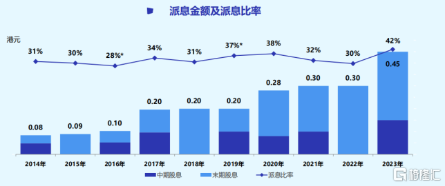 大浪淘沙，股海淘金	，康臣药业 (01681.HK)—医药价值的践行者 - 第 5 张图片 - 小家生活风水网