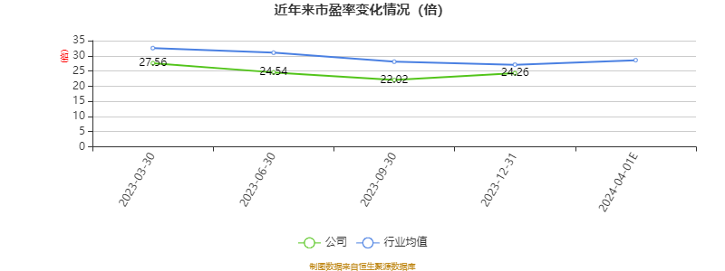 涛涛车业：预计 2024 年一季度净利同比增长 34.78%-46.25%- 第 2 张图片 - 小家生活风水网