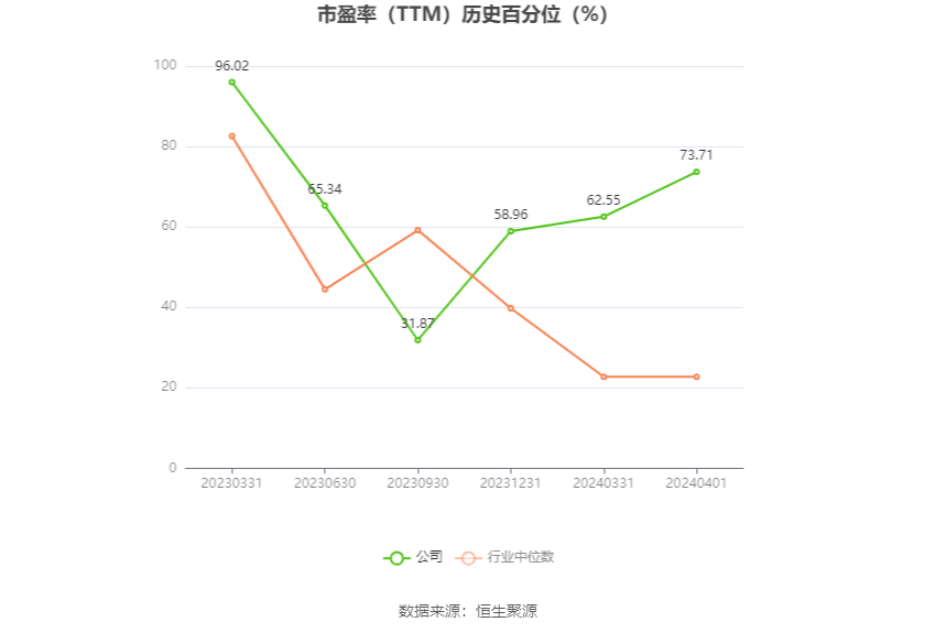 涛涛车业：预计 2024 年一季度净利同比增长 34.78%-46.25%- 第 3 张图片 - 小家生活风水网