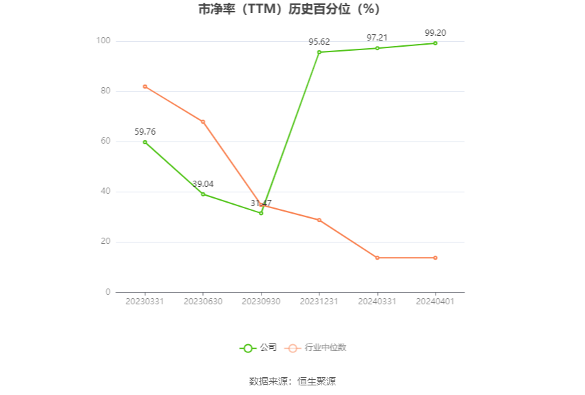 涛涛车业：预计 2024 年一季度净利同比增长 34.78%-46.25%- 第 4 张图片 - 小家生活风水网