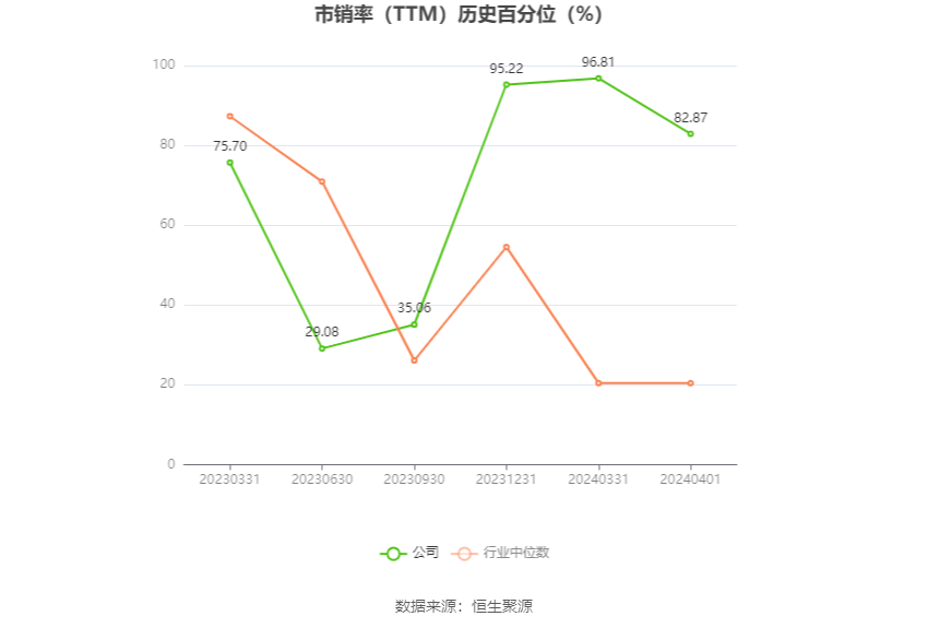 涛涛车业：预计 2024 年一季度净利同比增长 34.78%-46.25%- 第 5 张图片 - 小家生活风水网