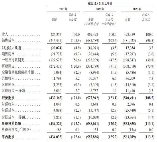 三年亏近 16 亿！纵目科技弃 A 赴港	，能否搭上小米 Su7 的东风？- 第 2 张图片 - 小家生活风水网