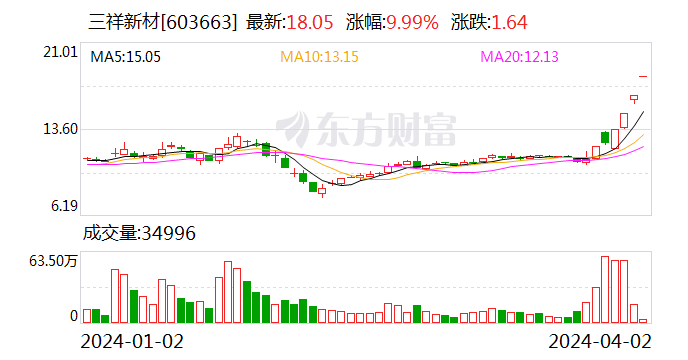 业绩影响有限！两只固态电池牛股公告提示风险 多家上市公司互动易回应无相关业务 - 第 1 张图片 - 小家生活风水网