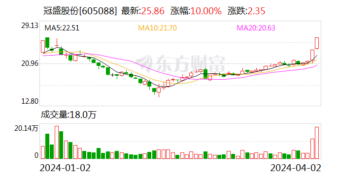 业绩影响有限！两只固态电池牛股公告提示风险 多家上市公司互动易回应无相关业务 - 第 2 张图片 - 小家生活风水网