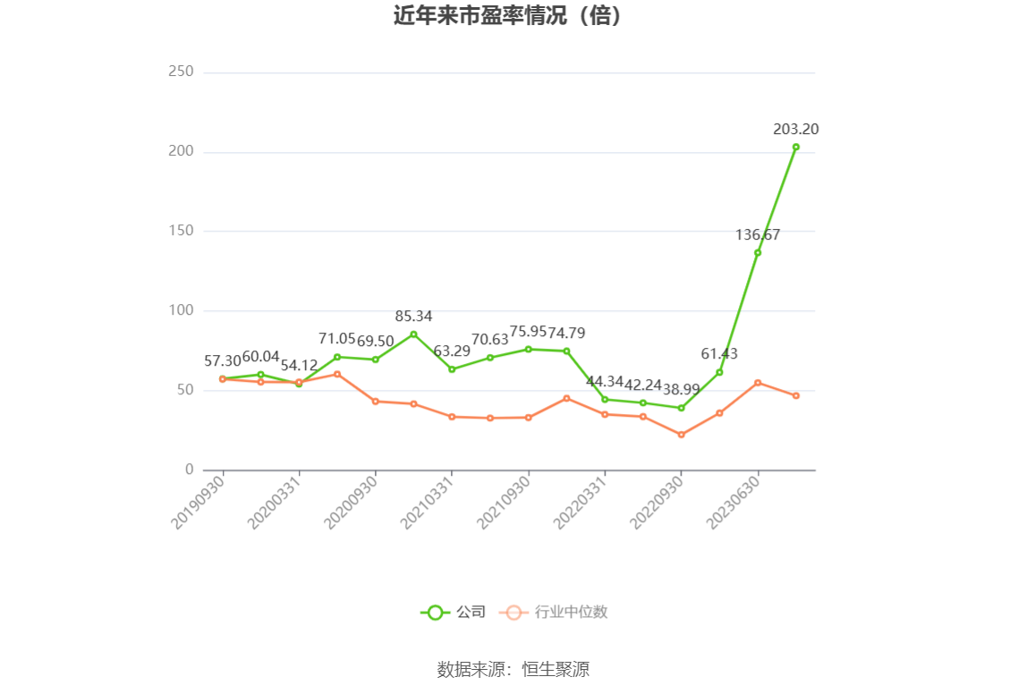 光库科技：2023 年净利同比下降 49.38% 拟 10 派 1 元 - 第 3 张图片 - 小家生活风水网