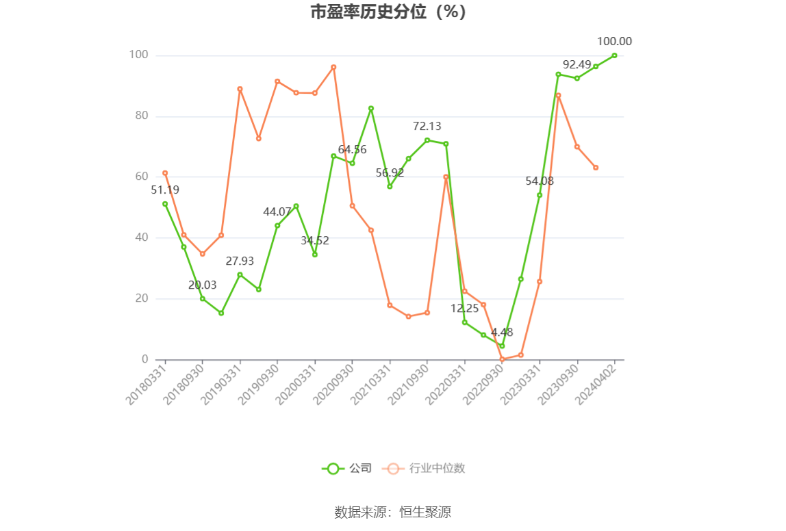 光库科技：2023 年净利同比下降 49.38% 拟 10 派 1 元 - 第 4 张图片 - 小家生活风水网