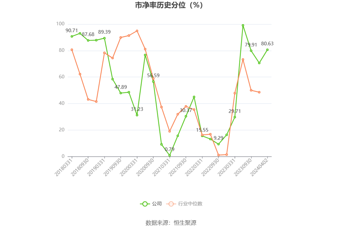 光库科技：2023 年净利同比下降 49.38% 拟 10 派 1 元 - 第 5 张图片 - 小家生活风水网