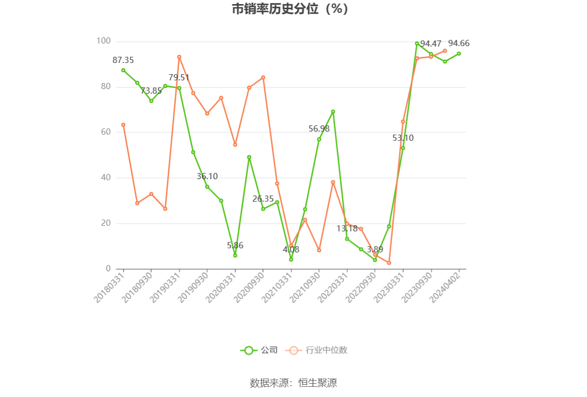 光库科技：2023 年净利同比下降 49.38% 拟 10 派 1 元 - 第 6 张图片 - 小家生活风水网