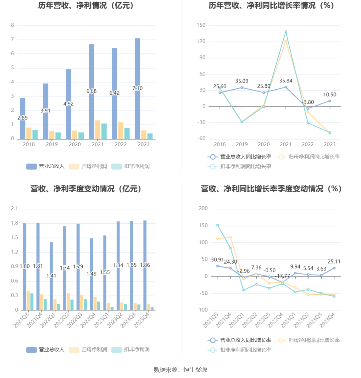 光库科技：2023 年净利同比下降 49.38% 拟 10 派 1 元 - 第 7 张图片 - 小家生活风水网