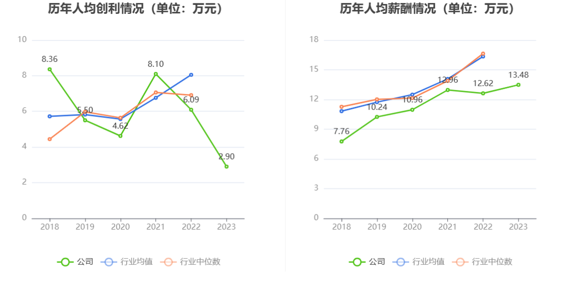 光库科技：2023 年净利同比下降 49.38% 拟 10 派 1 元 - 第 9 张图片 - 小家生活风水网