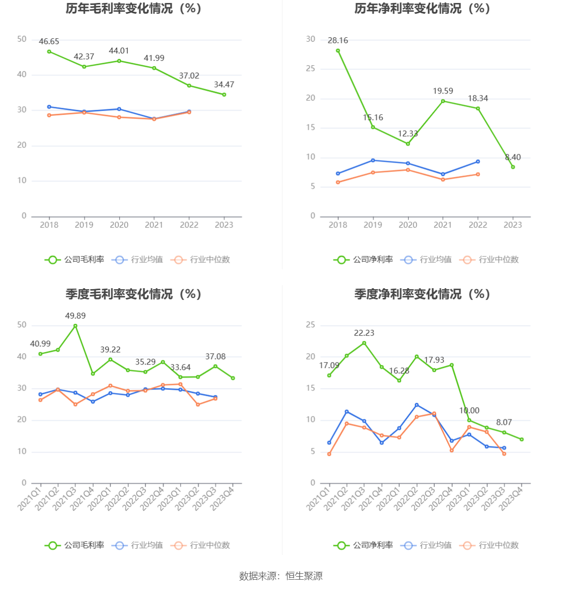 光库科技：2023 年净利同比下降 49.38% 拟 10 派 1 元 - 第 10 张图片 - 小家生活风水网