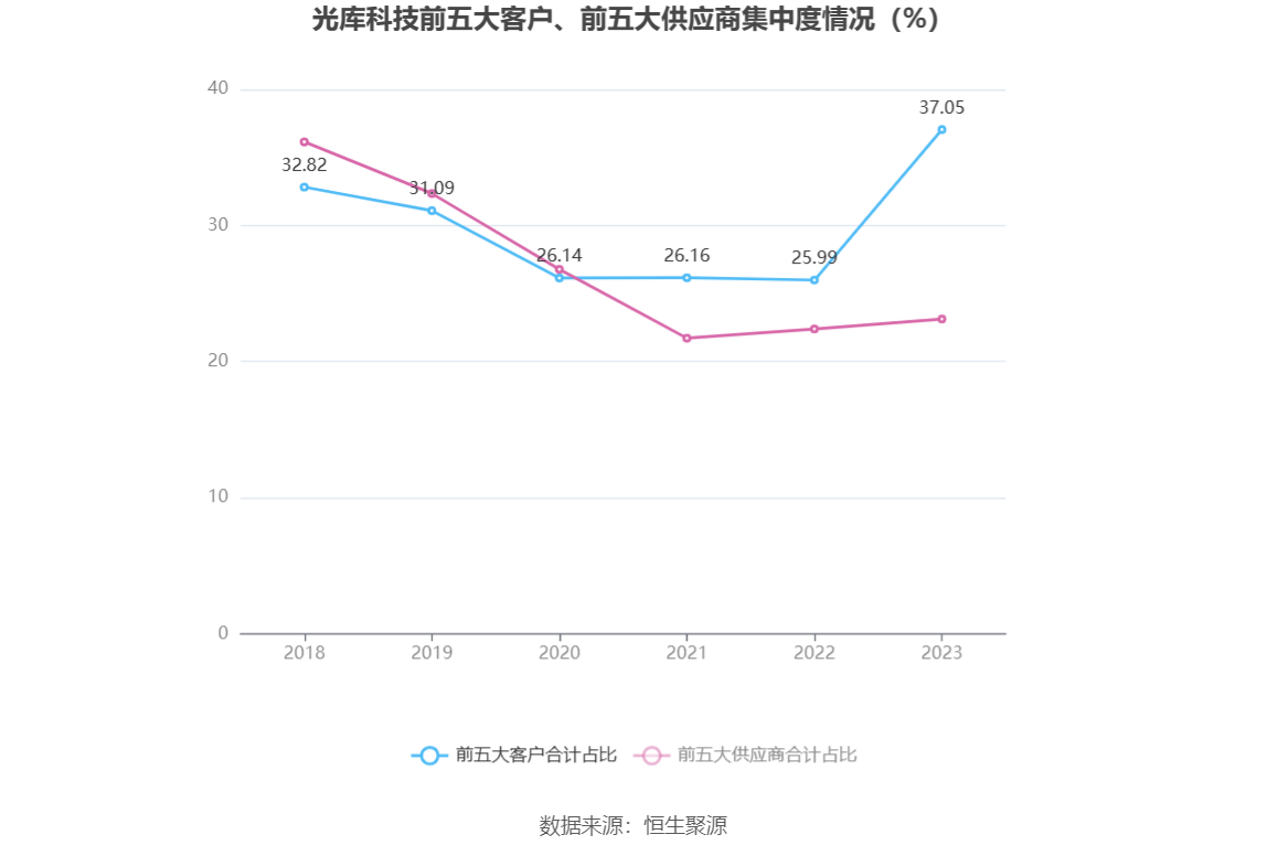 光库科技：2023 年净利同比下降 49.38% 拟 10 派 1 元 - 第 12 张图片 - 小家生活风水网