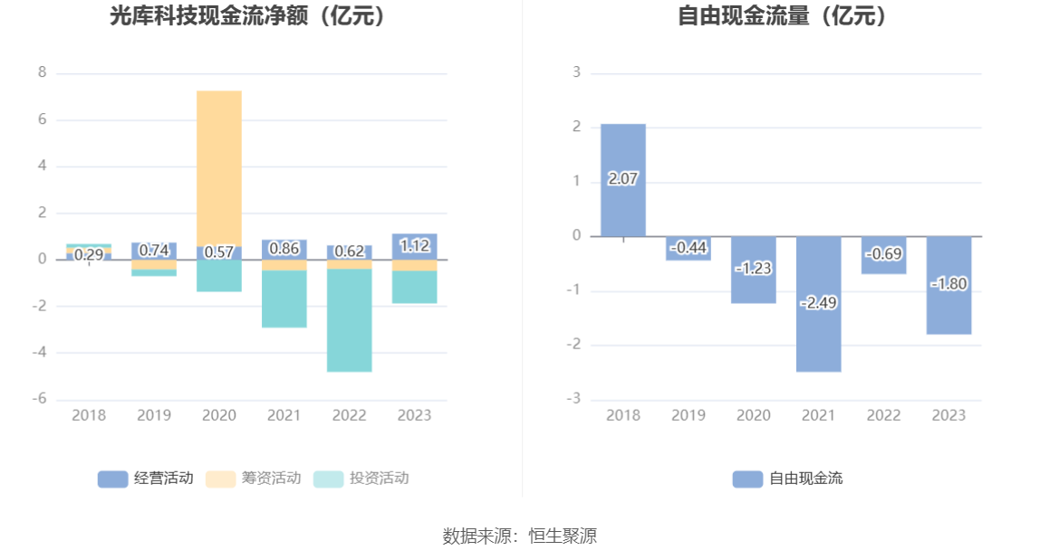 光库科技：2023 年净利同比下降 49.38% 拟 10 派 1 元 - 第 14 张图片 - 小家生活风水网