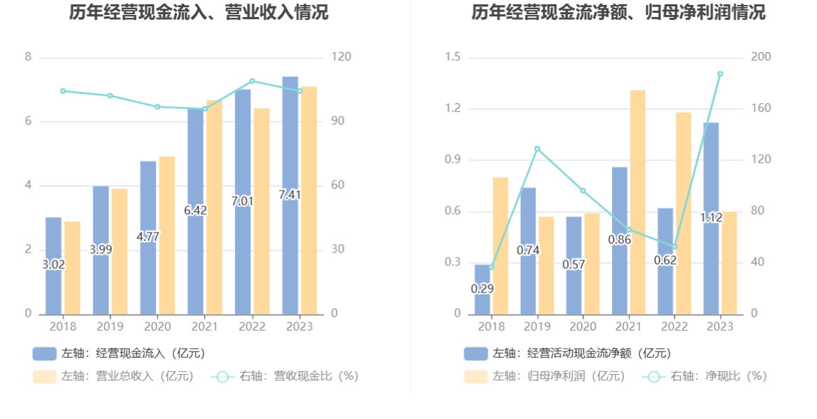 光库科技：2023 年净利同比下降 49.38% 拟 10 派 1 元 - 第 15 张图片 - 小家生活风水网