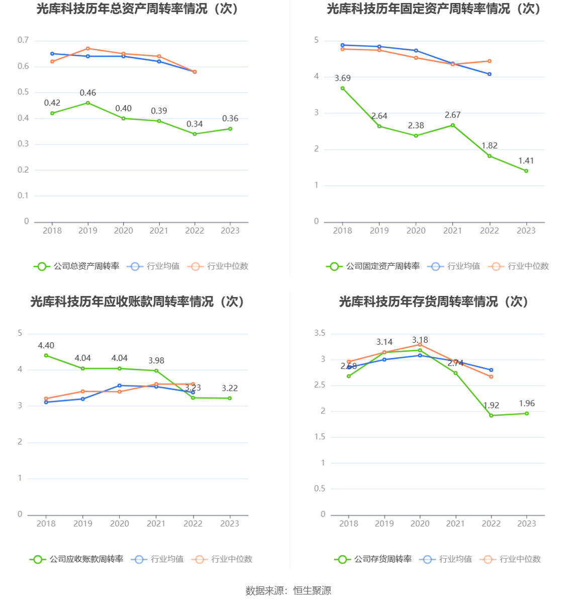 光库科技：2023 年净利同比下降 49.38% 拟 10 派 1 元 - 第 16 张图片 - 小家生活风水网