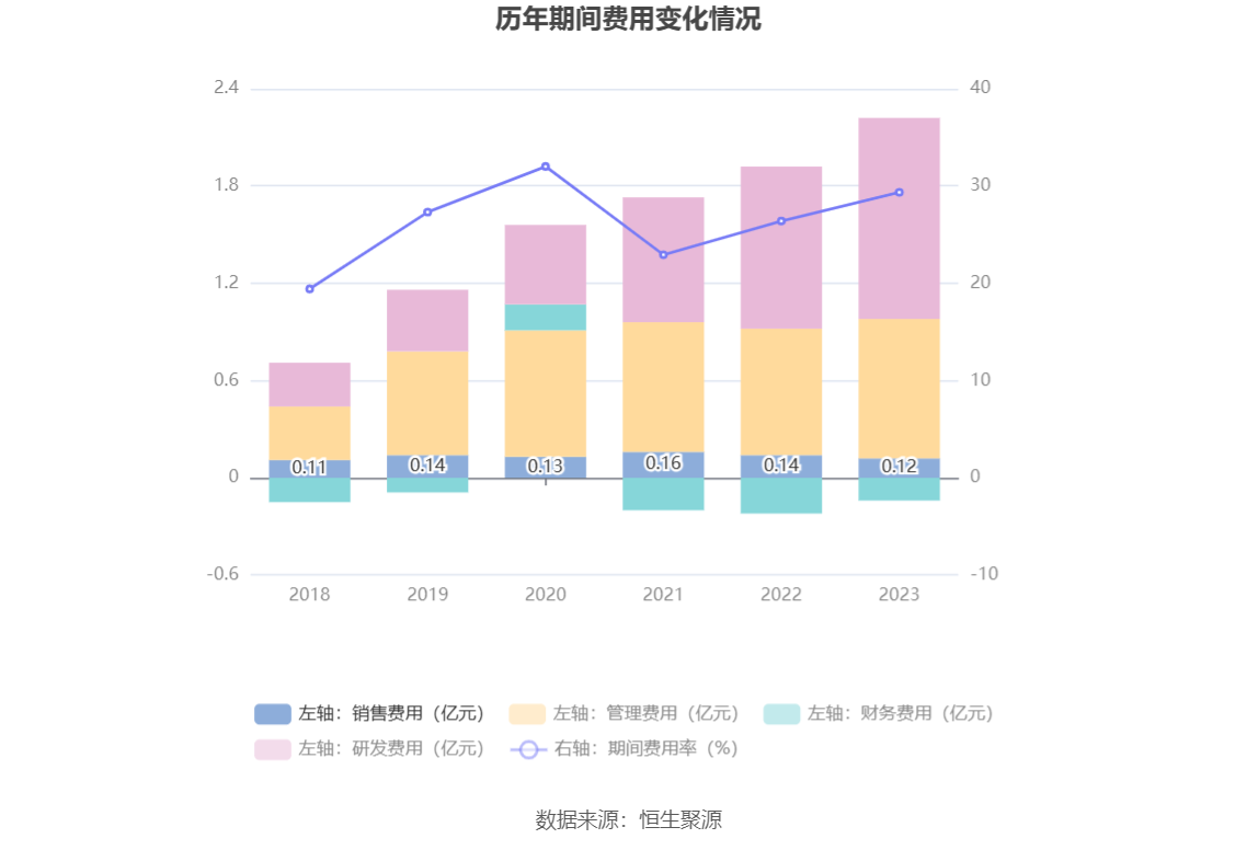 光库科技：2023 年净利同比下降 49.38% 拟 10 派 1 元 - 第 17 张图片 - 小家生活风水网