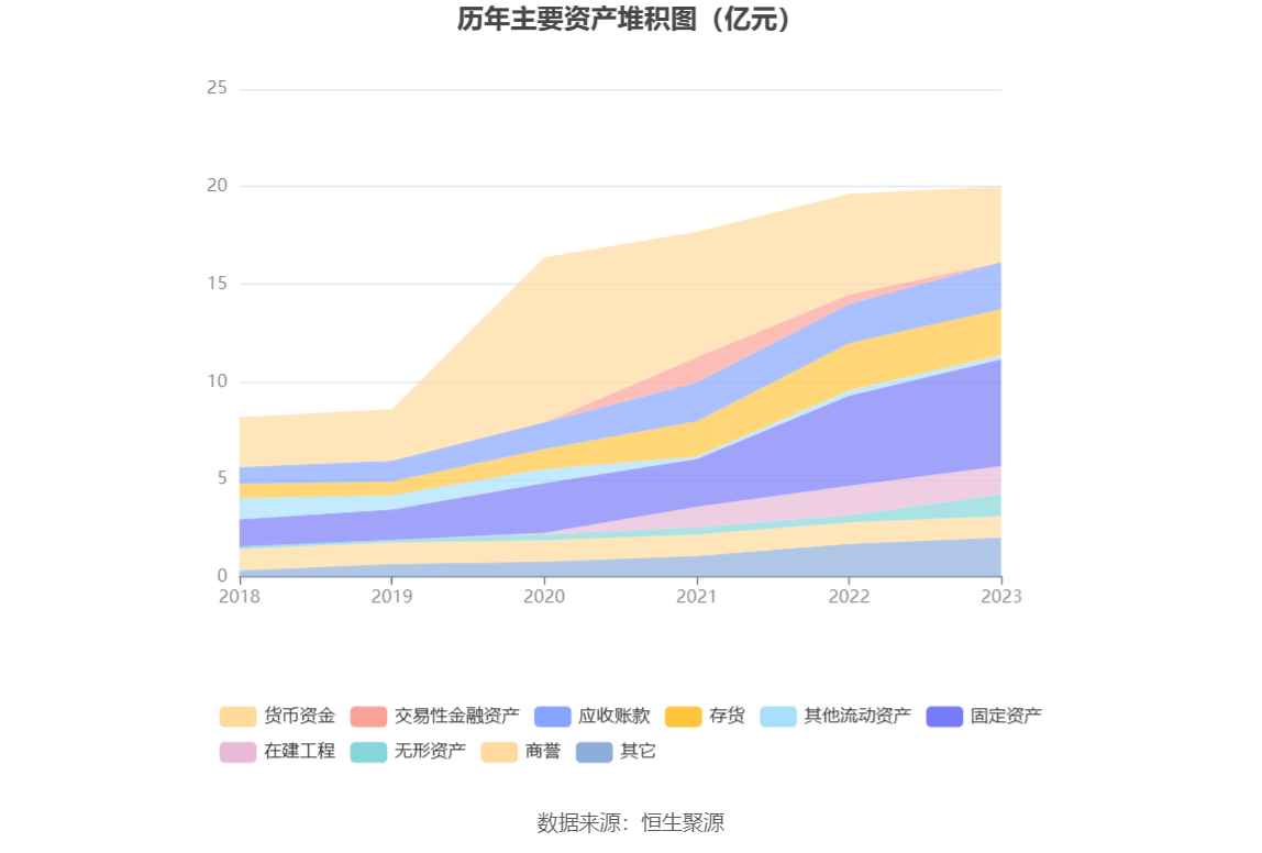 光库科技：2023 年净利同比下降 49.38% 拟 10 派 1 元 - 第 18 张图片 - 小家生活风水网