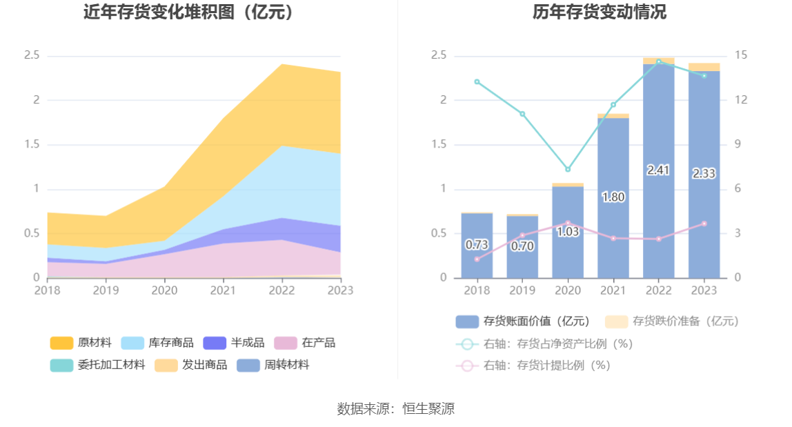 光库科技：2023 年净利同比下降 49.38% 拟 10 派 1 元 - 第 20 张图片 - 小家生活风水网