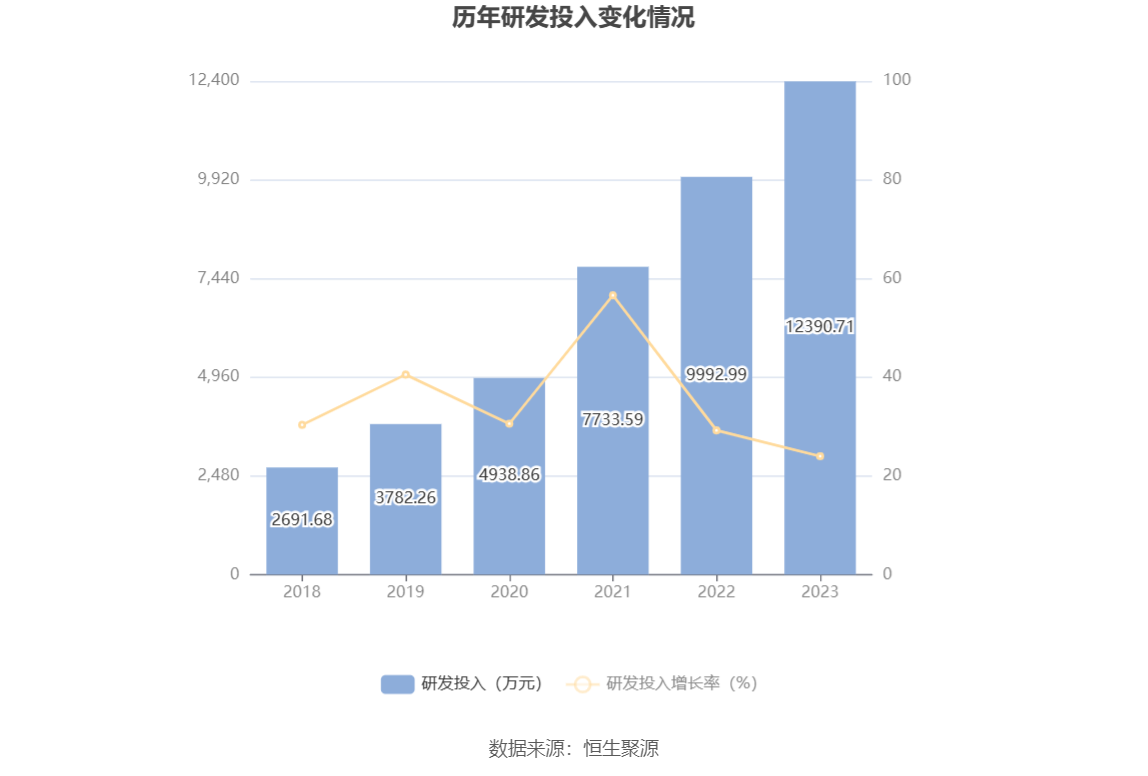 光库科技：2023 年净利同比下降 49.38% 拟 10 派 1 元 - 第 21 张图片 - 小家生活风水网