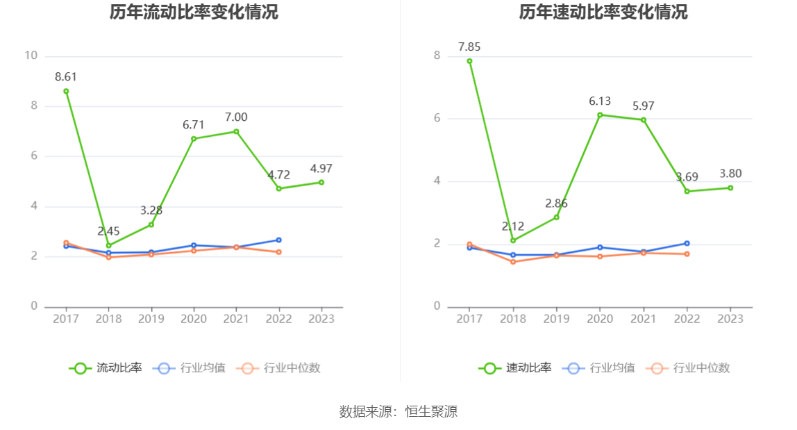 光库科技：2023 年净利同比下降 49.38% 拟 10 派 1 元 - 第 23 张图片 - 小家生活风水网