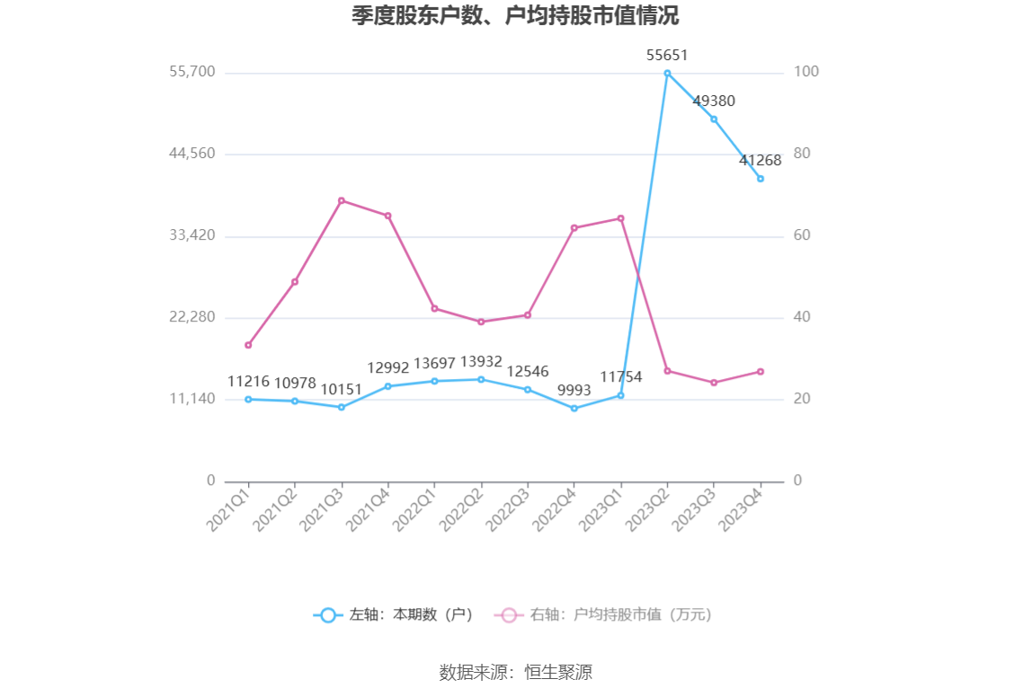 光库科技：2023 年净利同比下降 49.38% 拟 10 派 1 元 - 第 25 张图片 - 小家生活风水网