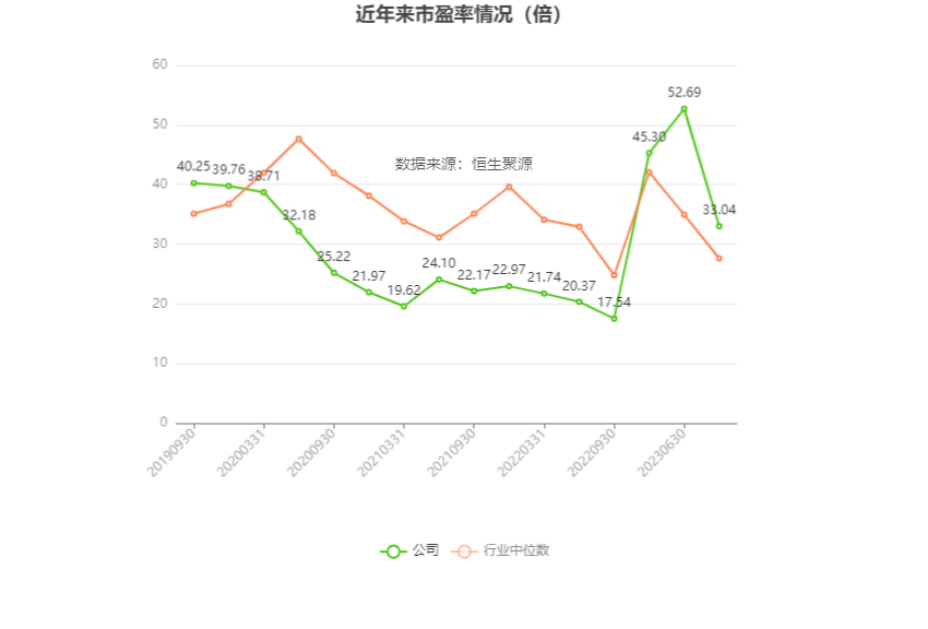 中远海科：2023 年净利同比增长 3.74% 拟 10 派 1.8 元 营收增速放缓 - 第 4 张图片 - 小家生活风水网