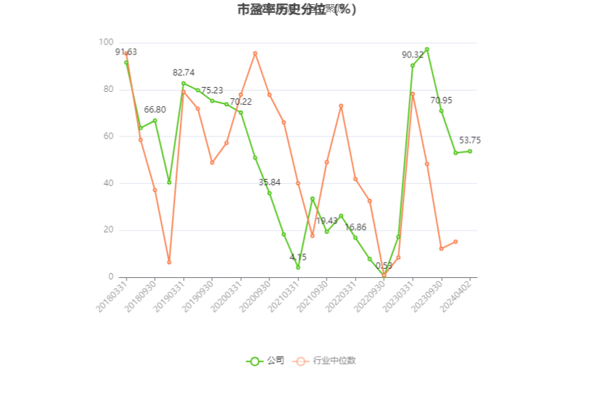 中远海科：2023 年净利同比增长 3.74% 拟 10 派 1.8 元 营收增速放缓 - 第 5 张图片 - 小家生活风水网