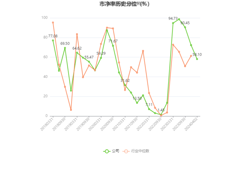 中远海科：2023 年净利同比增长 3.74% 拟 10 派 1.8 元 营收增速放缓 - 第 6 张图片 - 小家生活风水网