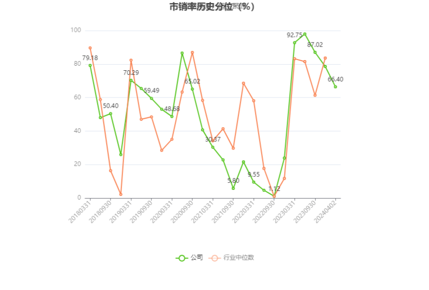 中远海科：2023 年净利同比增长 3.74% 拟 10 派 1.8 元 营收增速放缓 - 第 7 张图片 - 小家生活风水网