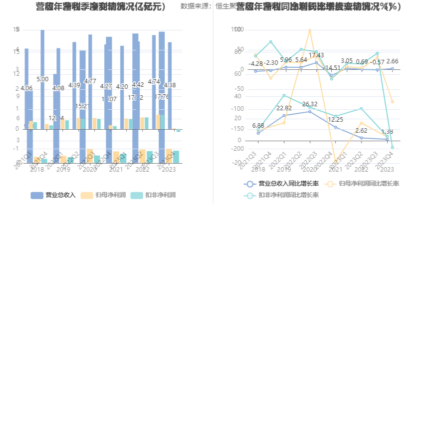 中远海科：2023 年净利同比增长 3.74% 拟 10 派 1.8 元 营收增速放缓 - 第 8 张图片 - 小家生活风水网