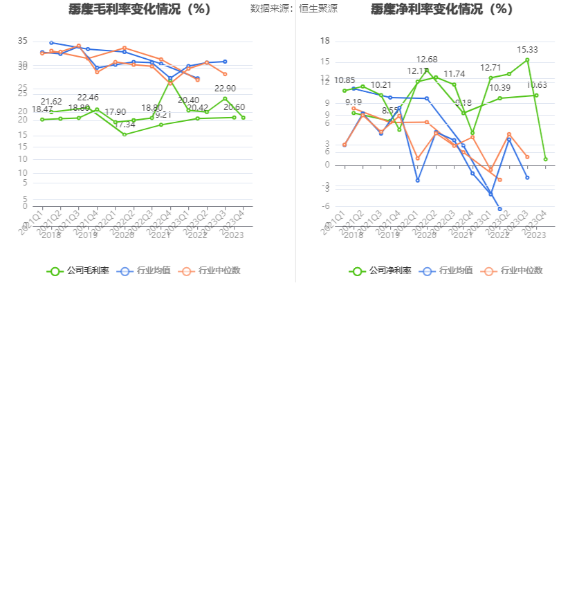 中远海科：2023 年净利同比增长 3.74% 拟 10 派 1.8 元 营收增速放缓 - 第 10 张图片 - 小家生活风水网