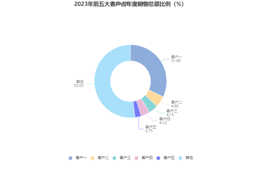 中远海科：2023 年净利同比增长 3.74% 拟 10 派 1.8 元 营收增速放缓 - 第 12 张图片 - 小家生活风水网