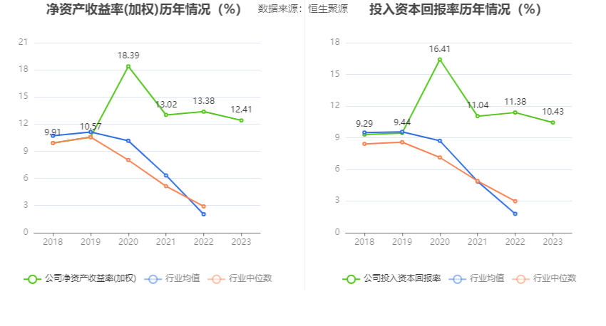 中远海科：2023 年净利同比增长 3.74% 拟 10 派 1.8 元 营收增速放缓 - 第 13 张图片 - 小家生活风水网