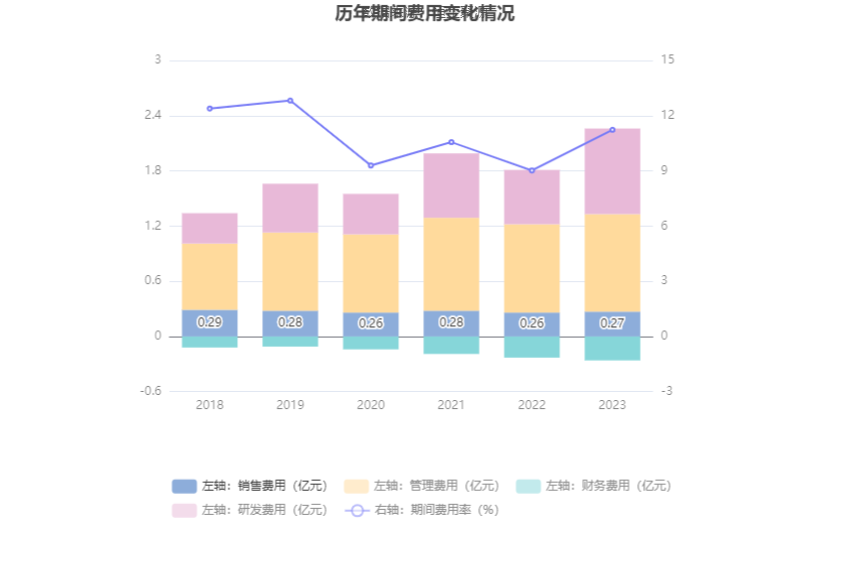 中远海科：2023 年净利同比增长 3.74% 拟 10 派 1.8 元 营收增速放缓 - 第 17 张图片 - 小家生活风水网