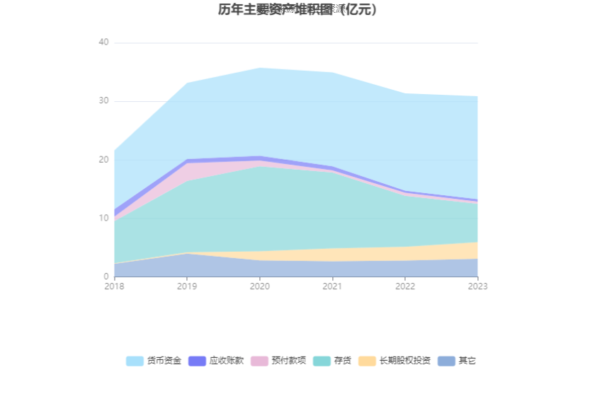 中远海科：2023 年净利同比增长 3.74% 拟 10 派 1.8 元 营收增速放缓 - 第 18 张图片 - 小家生活风水网