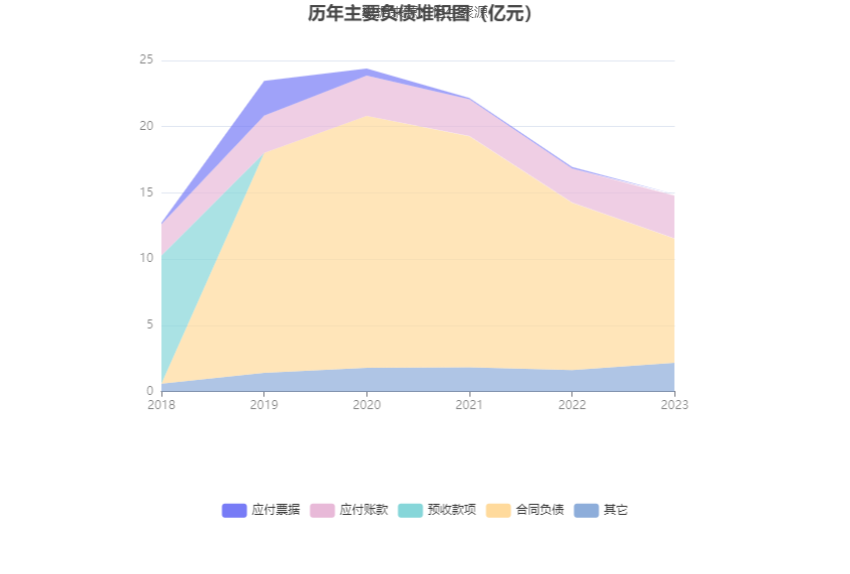 中远海科：2023 年净利同比增长 3.74% 拟 10 派 1.8 元 营收增速放缓 - 第 19 张图片 - 小家生活风水网