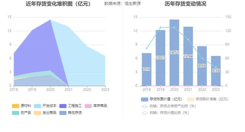 中远海科：2023 年净利同比增长 3.74% 拟 10 派 1.8 元 营收增速放缓 - 第 20 张图片 - 小家生活风水网